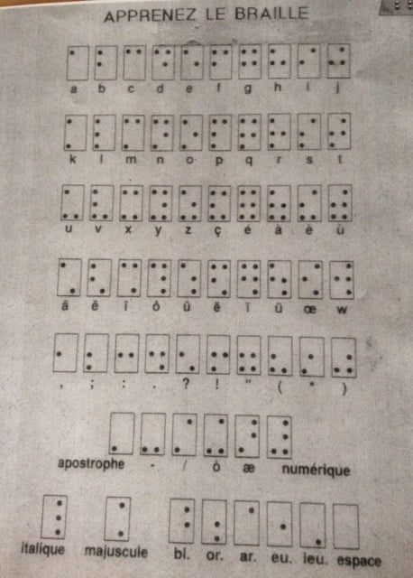 Alphabet braille : apprenez le braille