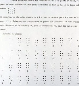 Illustration de l'alphabet braille