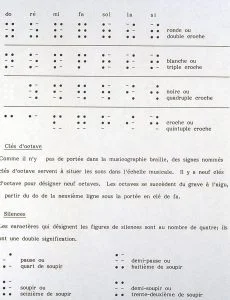 Illustration de la notation musicale en braille